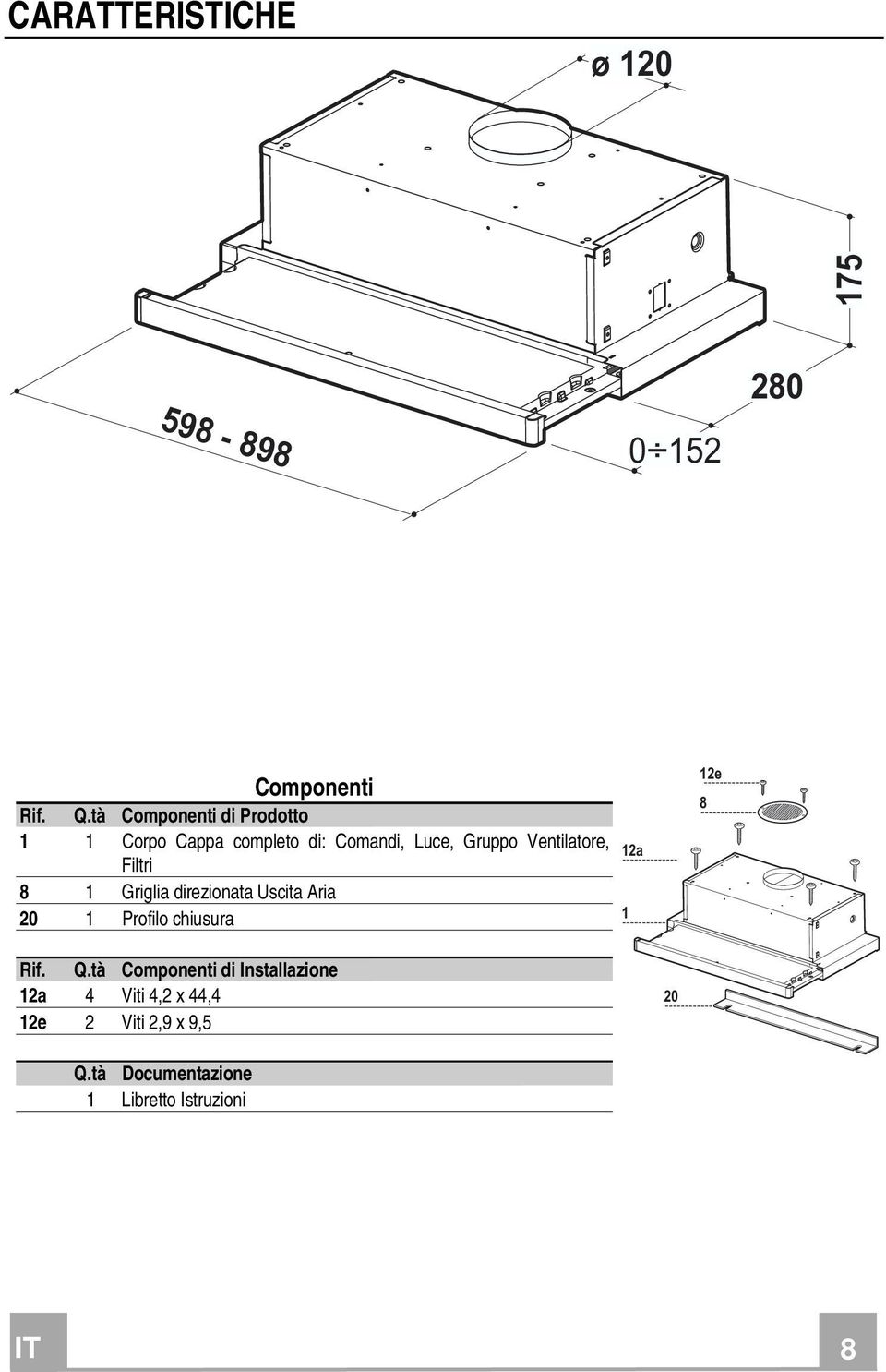 Filtri 8 1 Griglia direzionata Uscita Aria 20 1 Profilo chiusura 12a 1 12e 8 Rif. Q.