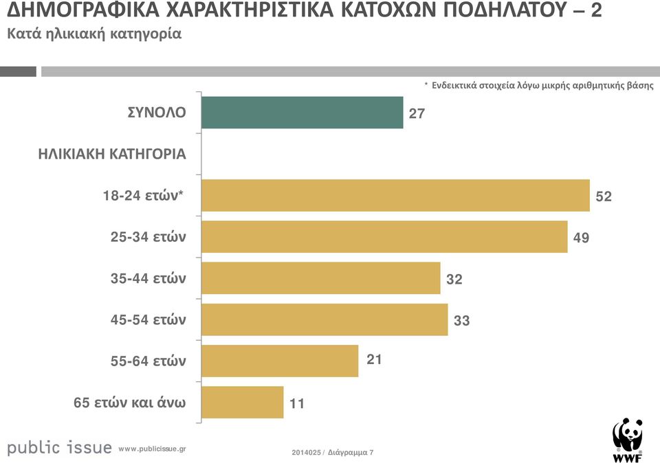 ΣΥΝΟΛΟ 2 ΗΛΙΚΙΑΚΗ ΚΑΤΗΓΟΡΙΑ -24 ετών* 52 25-34 ετών 49 35-44