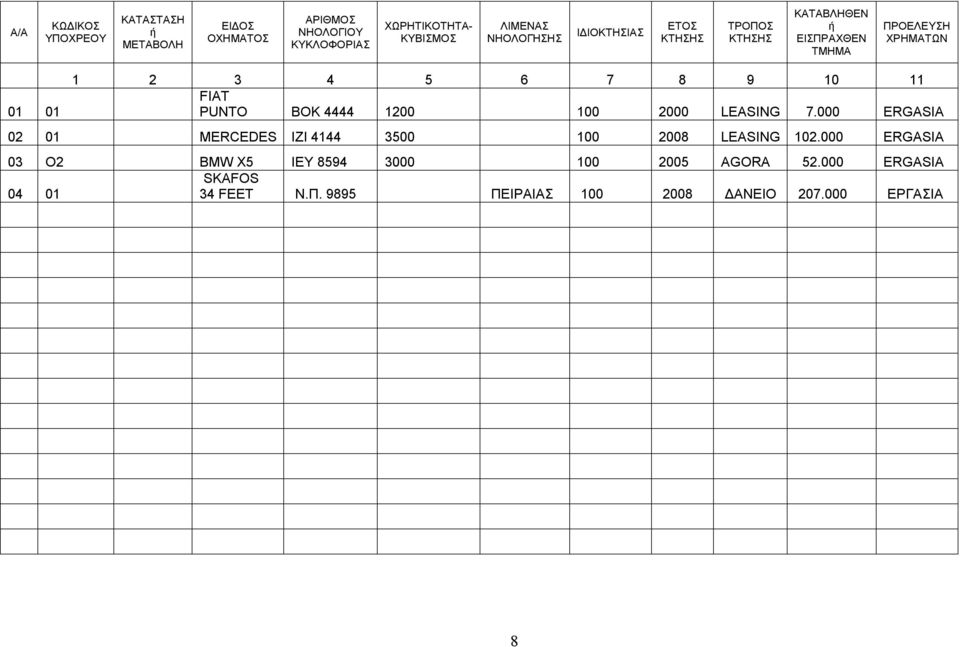 PUNTO BOK 4444 1200 100 2000 LEASING 7.000 ERGASIA 02 01 MERCEDES IZI 4144 3500 100 2008 LEASING 102.