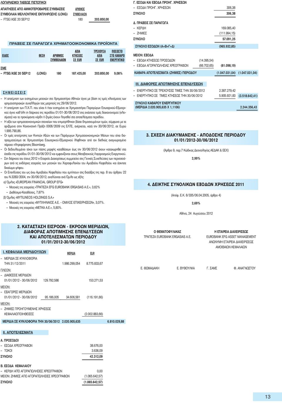 425,00 203.850,00 9,08% Γ. ΕΣΟΔΑ ΚΑΙ ΕΞΟΔΑ ΠΡΟΗΓ. ΧΡΗΣΕΩΝ ΕΣΟΔΑ ΠΡΟΗΓ. ΧΡΗΣΕΩΝ 306,38 ΣΥΝΟΛΟ 306,38 Δ. ΠΡΑΞΕΙΣ ΣΕ ΠΑΡΑΓΩΓΑ ΚΕΡΔΗ 169.085,40 ΖΗΜΙΕΣ (111.994,15) ΣΥΝΟΛΟ 57.