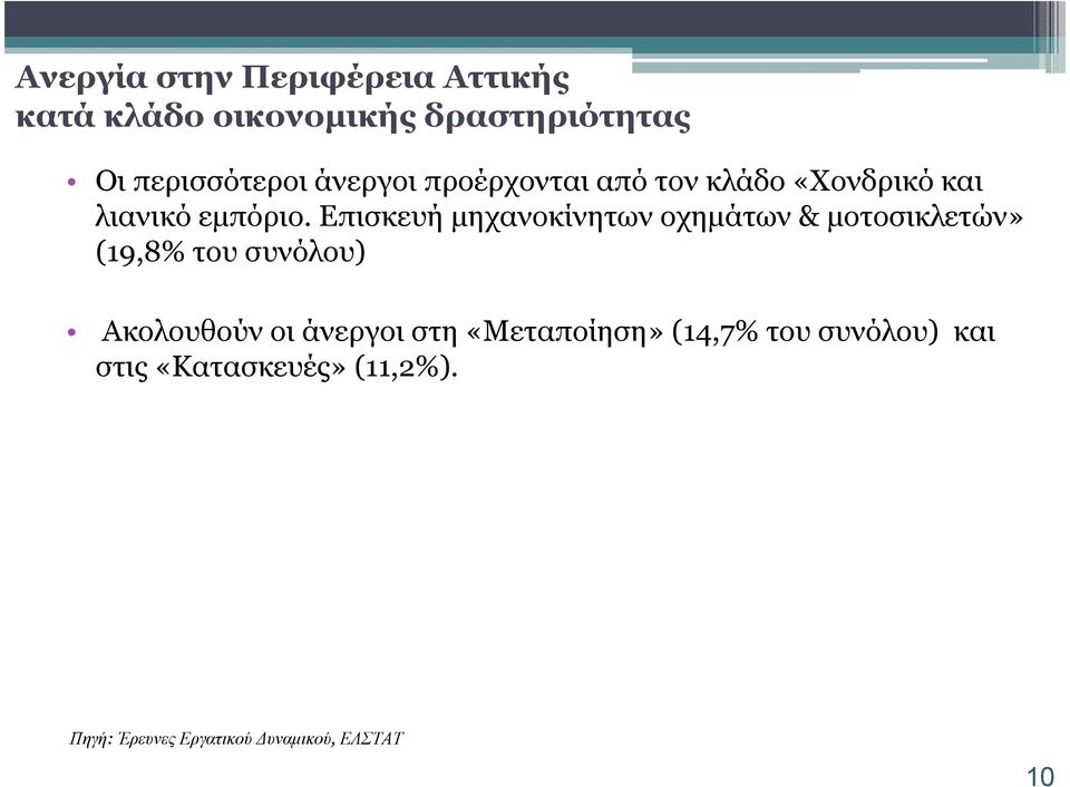 Επισκευή µηχανοκίνητων οχηµάτων & µοτοσικλετών» (19,8% του συνόλου) Ακολουθούν οι