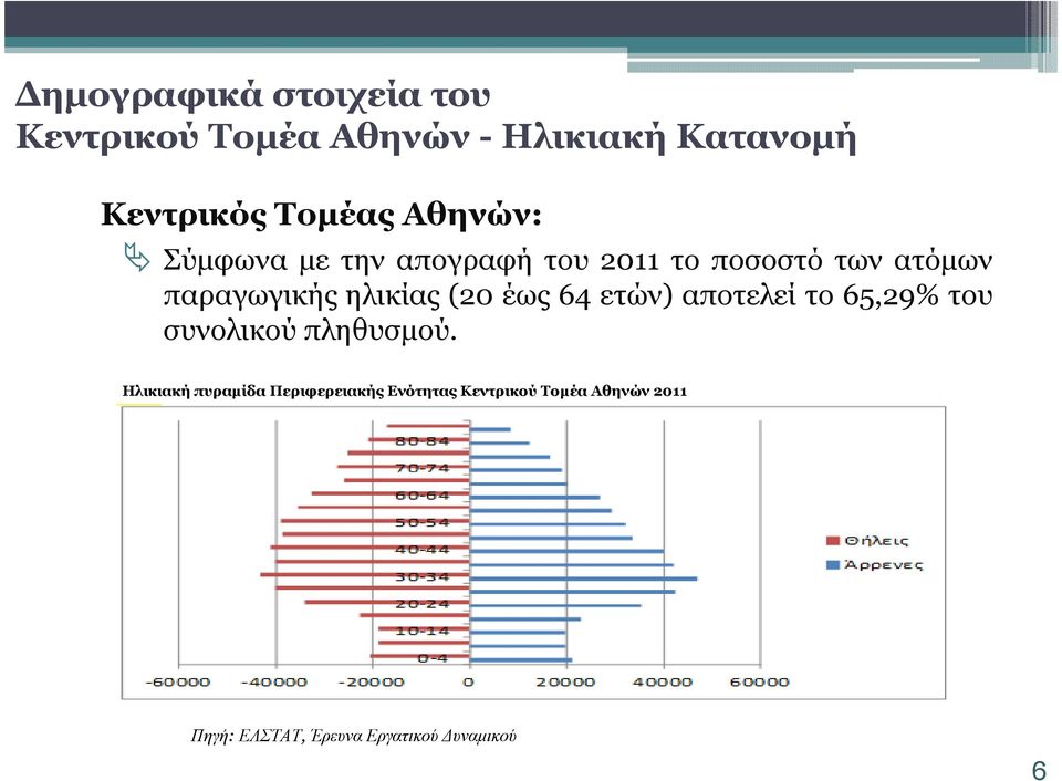 (20 έως 64 ετών) αποτελεί το 65,29% του συνολικού πληθυσµού.