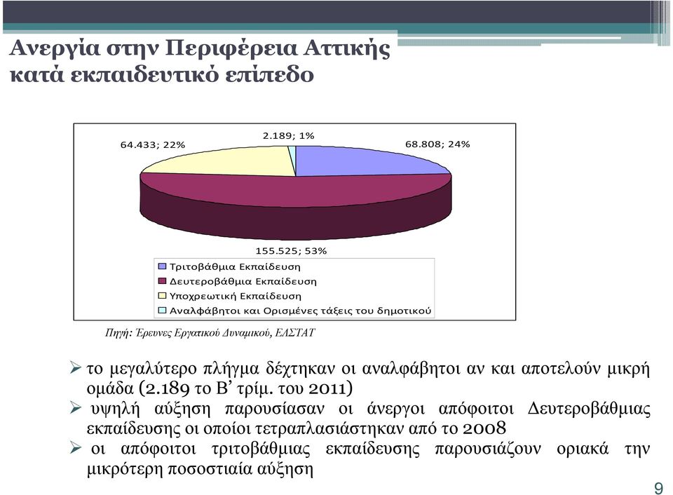 ΈρευνεςΕργατικού υναµικού, ΕΛΣΤΑΤ το µεγαλύτερο πλήγµα δέχτηκαν οι αναλφάβητοι αν και αποτελούν µικρή οµάδα (2.189 τοβ τρίµ.