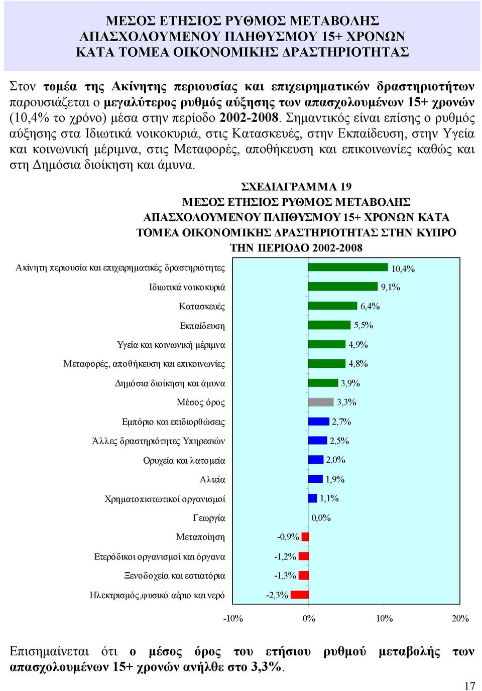 Σημαντικός είναι επίσης ο ρυθμός αύξησης στα Ιδιωτικά νοικοκυριά, στις Κατασκευές, στην Εκπαίδευση, στην Υγεία και κοινωνική μέριμνα, στις Μεταφορές, αποθήκευση και επικοινωνίες καθώς και στη Δημόσια