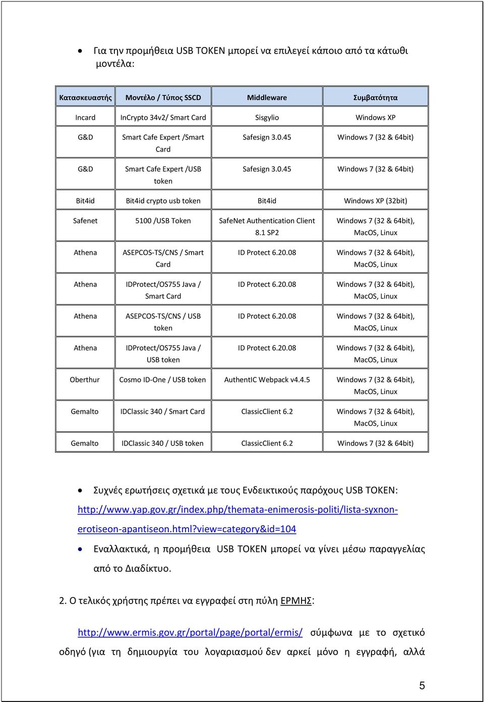 1 SP2 Athena ASEPCOS TS/CNS / Smart ID Protect 6.20.08 Card Athena IDProtect/OS755 Java / Smart Card ID Protect 6.20.08 Athena ASEPCOS TS/CNS / USB ID Protect 6.20.08 token Athena IDProtect/OS755 Java / USB token ID Protect 6.