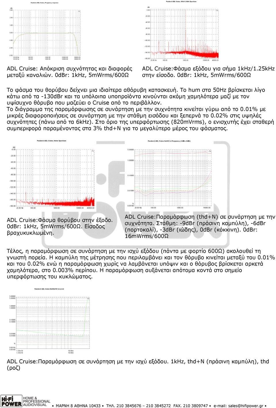 Το hum στα 50Hz βρίσκεται λίγο κάτω από τα -130dBr και τα υπόλοιπα υποπροϊόντα κινούνται ακόμη χαμηλότερα μαζί με τον υψίσυχνο θόρυβο που μαζεύει ο Cruise από το περιβάλλον.