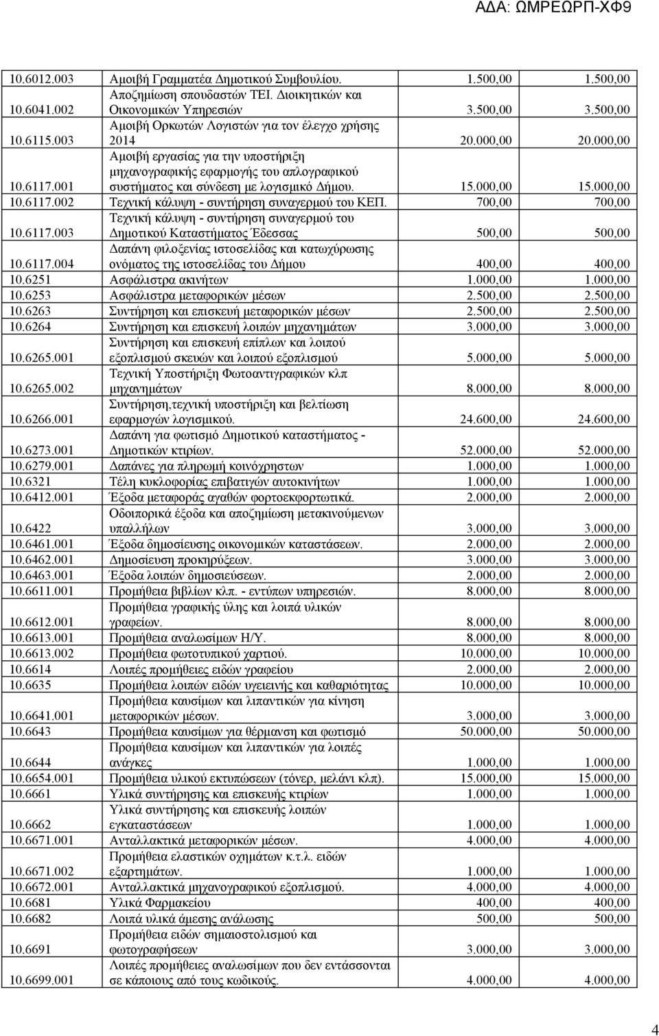 001 Αμοιβή εργασίας για την υποστήριξη μηχανογραφικής εφαρμογής του απλογραφικού συστήματος και σύνδεση με λογισμικό Δήμου. 15.000,00 15.000,00 10.6117.
