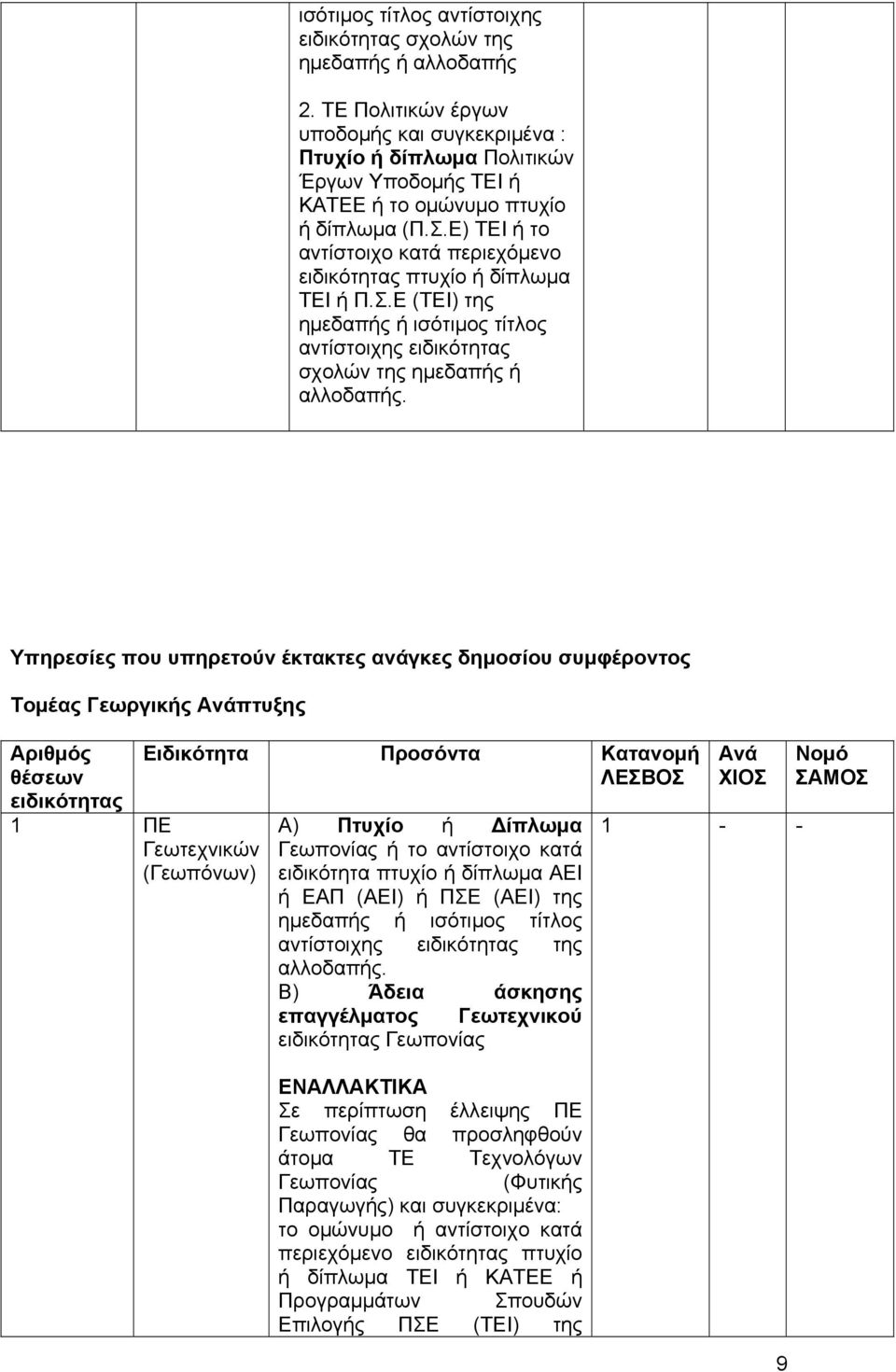 Ε) ΤΕΙ ή το αντίστοιχο κατά περιεχόμενο ειδικότητας πτυχίο ή δίπλωμα ΤΕΙ ή Π.Σ.