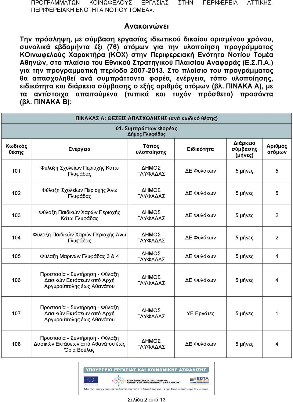 Ενότητα Νοτίου Τομέα Αθηνών, στο πλαίσιο του Εθνικού Στρατηγικού Πλαισίου Αναφοράς (Ε.Σ.Π.Α.) για την προγραμματική περίοδο 2007-2013.