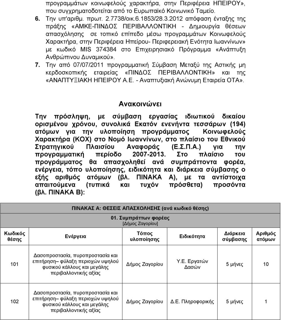 28.3.2012 απόφαση ένταξης της πράξης «ΑΜΚΕ-ΠΙΝΔΟΣ ΠΕΡΙΒΑΛΛΟΝΤΙΚΗ - Δημιουργία θέσεων απασχόλησης σε τοπικό επίπεδο μέσω προγραμμάτων Κοινωφελούς Χαρακτρα, στην Περιφέρεια Ηπείρου- Περιφερειακ Ενότητα