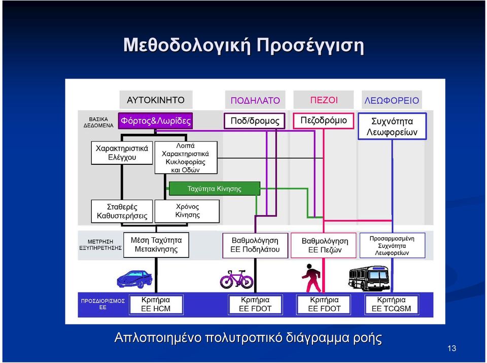 Απλοποιημένο
