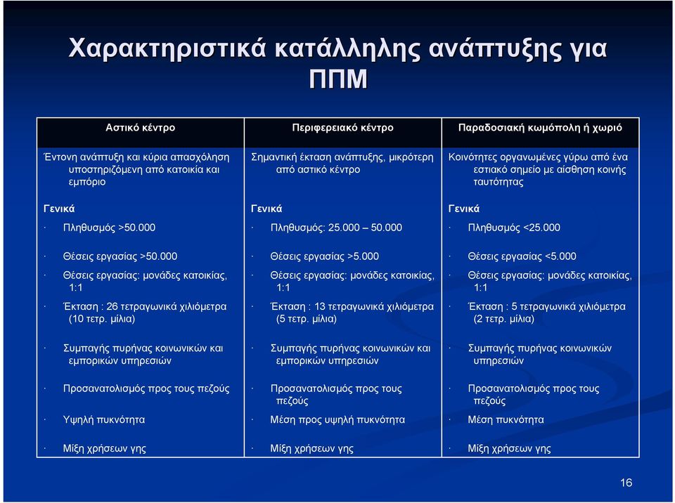 000 Θέσεις εργασίας >50.000 Θέσεις εργασίας: μονάδες κατοικίας, 1:1 Έκταση : 26 τετραγωνικά χιλιόμετρα (10 τετρ. μίλια) Θέσεις εργασίας >5.