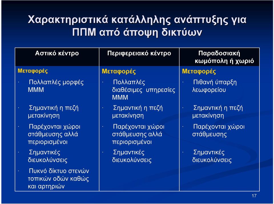 Μεταφορές Πολλαπλές διαθέσιμες υπηρεσίες ΜΜΜ Σημαντική η πεζή μετακίνηση Παρέχονται χώροι στάθμευσης αλλά περιορισμένοι Σημαντικές