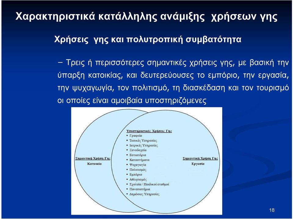 κατοικίας, και δευτερεύουσες το εμπόριο, την εργασία, την ψυχαγωγία, τον