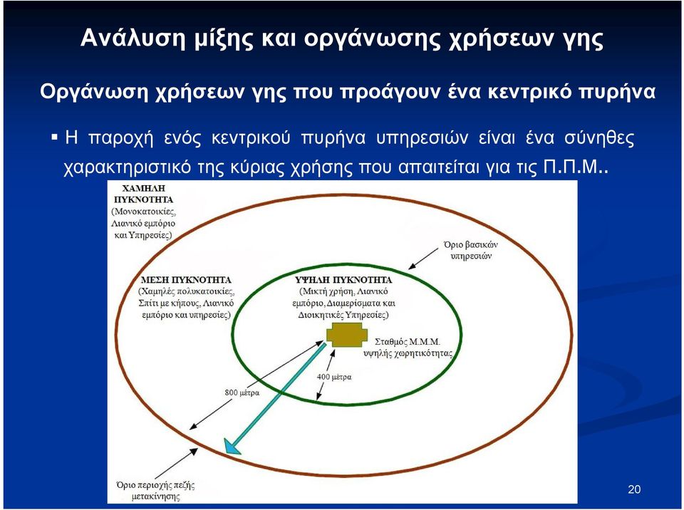 ενός κεντρικού πυρήνα υπηρεσιών είναι ένα σύνηθες