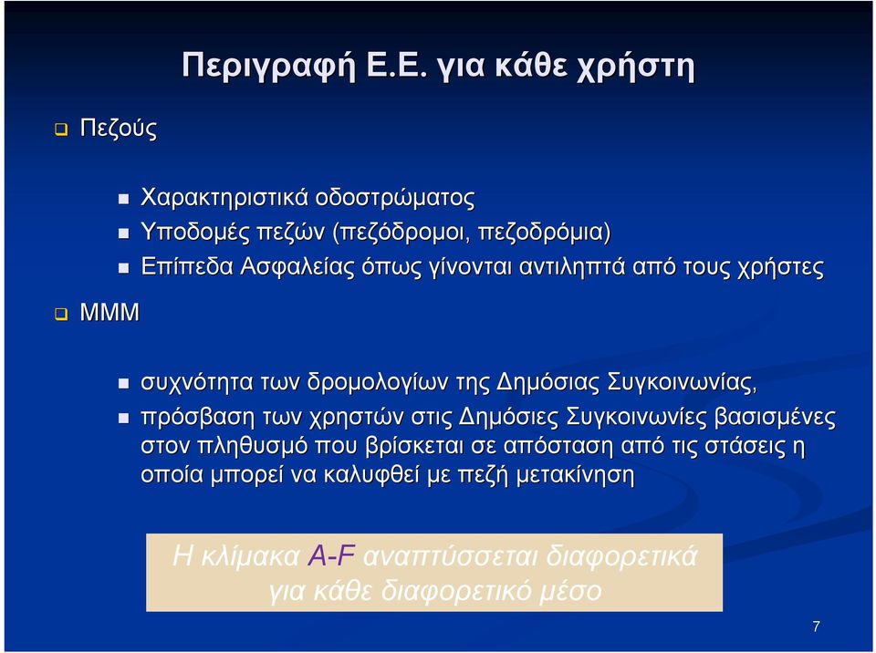 Ασφαλείας όπως γίνονται αντιληπτά από τους χρήστες συχνότητα των δρομολογίων της Δημόσιας Συγκοινωνίας, πρόσβαση