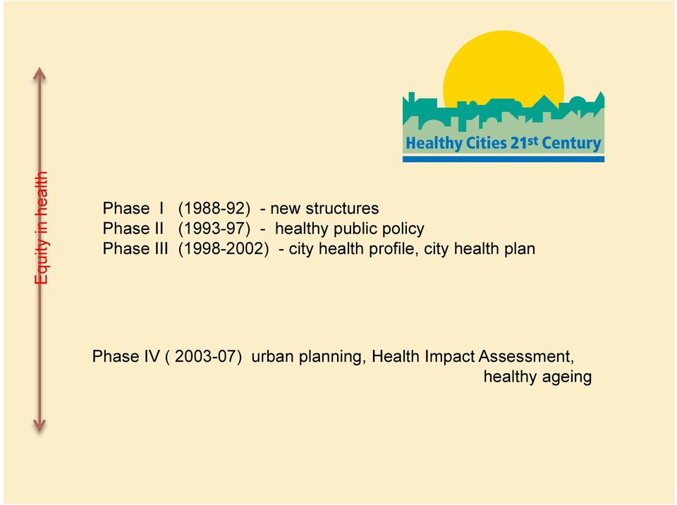 - city health profile, city health plan Phase IV (