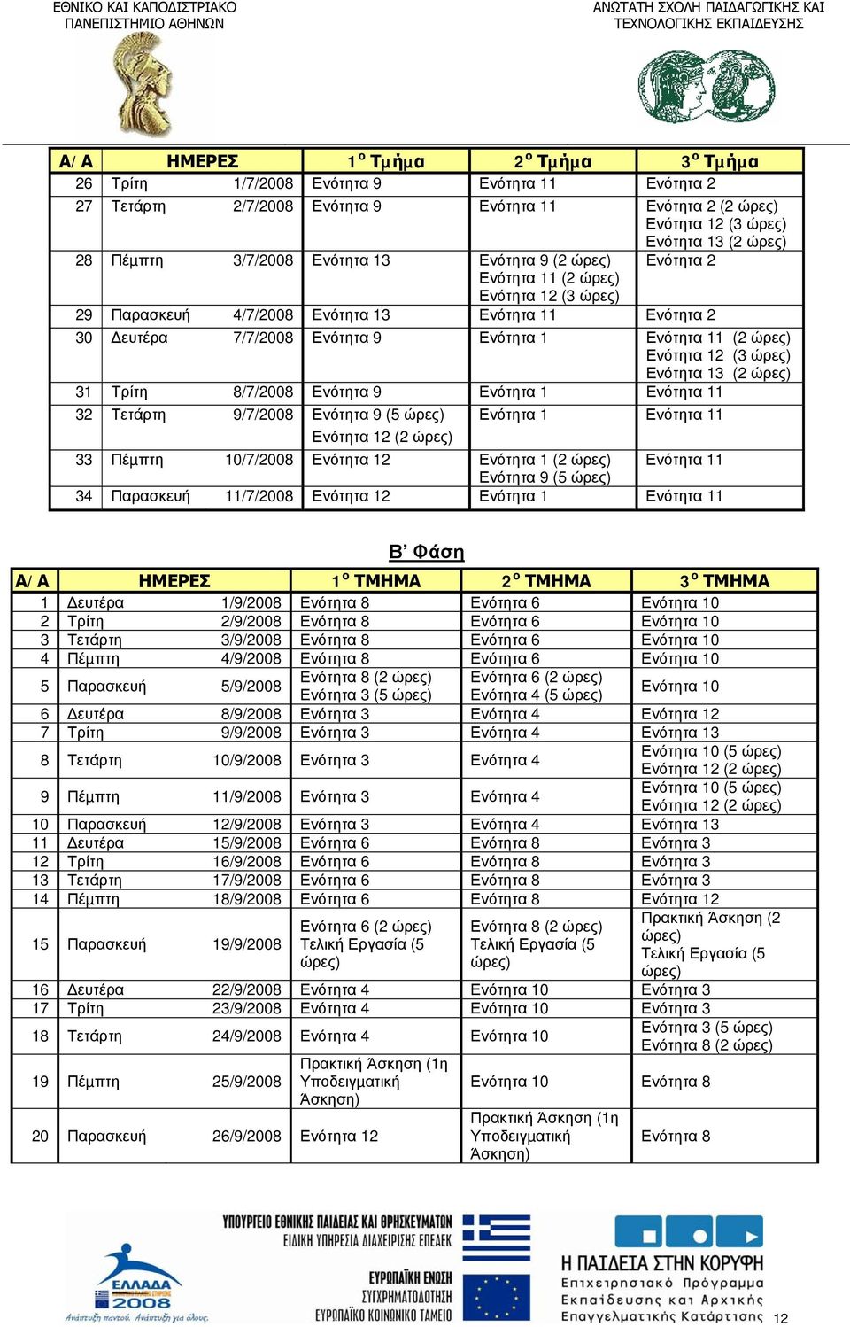 (5 Ενότητα 1 Ενότητα 11 Ενότητα 12 (2 33 Πέµπτη 10/7/2008 Ενότητα 12 Ενότητα 1 (2 Ενότητα 11 Ενότητα 9 (5 34 Παρασκευή 11/7/2008 Ενότητα 12 Ενότητα 1 Ενότητα 11 Β Φάση Α/Α ΗΜΕΡΕΣ 1 ο ΤΜΗΜΑ 2 ο ΤΜΗΜΑ