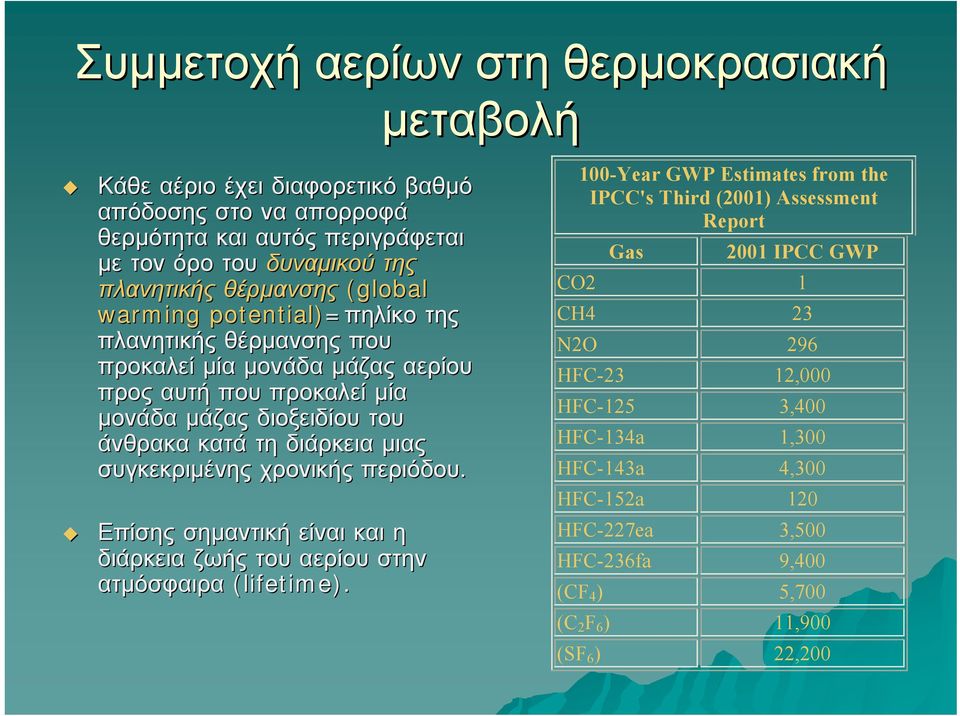 συγκεκριμένης χρονικής περιόδου. Επίσης σημαντική είναι και η διάρκεια ζωής του αερίου στην ατμόσφαιρα (lifetime).