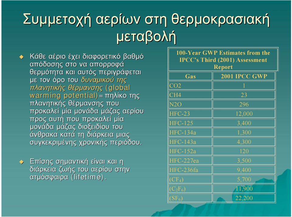 συγκεκριμένης χρονικής περιόδου. Επίσης σημαντική είναι και η διάρκεια ζωής του αερίου στην ατμόσφαιρα (lifetime).