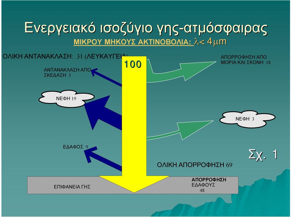 ΣΚΕΔΑΣΗ 3 100 ΑΠΟΡΡΟΦΗΣΗ ΑΠΟ ΜΟΡΙΑ ΚΑΙ ΣΚΟΝΗ 18 ΝΕΦΗ 19 ΝΕΦΗ 3