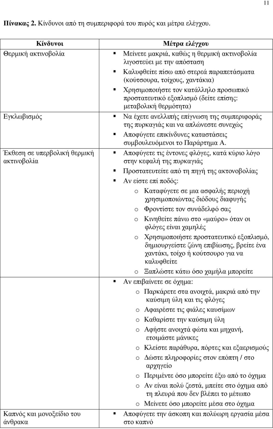 απόσταση Καλυφθείτε πίσω από στερεά παραπετάσµατα (κούτσουρα, τοίχους, χαντάκια) Χρησιµοποιήστε τον κατάλληλο προσωπικό προστατευτικό εξοπλισµό (δείτε επίσης: µεταβολική θερµότητα) Να έχετε ανελλιπής