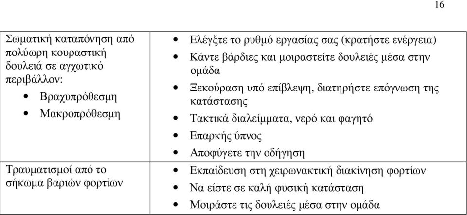 οµάδα Ξεκούραση υπό επίβλεψη, διατηρήστε επόγνωση της κατάστασης Τακτικά διαλείµµατα, νερό και φαγητό Επαρκής ύπνος Αποφύγετε