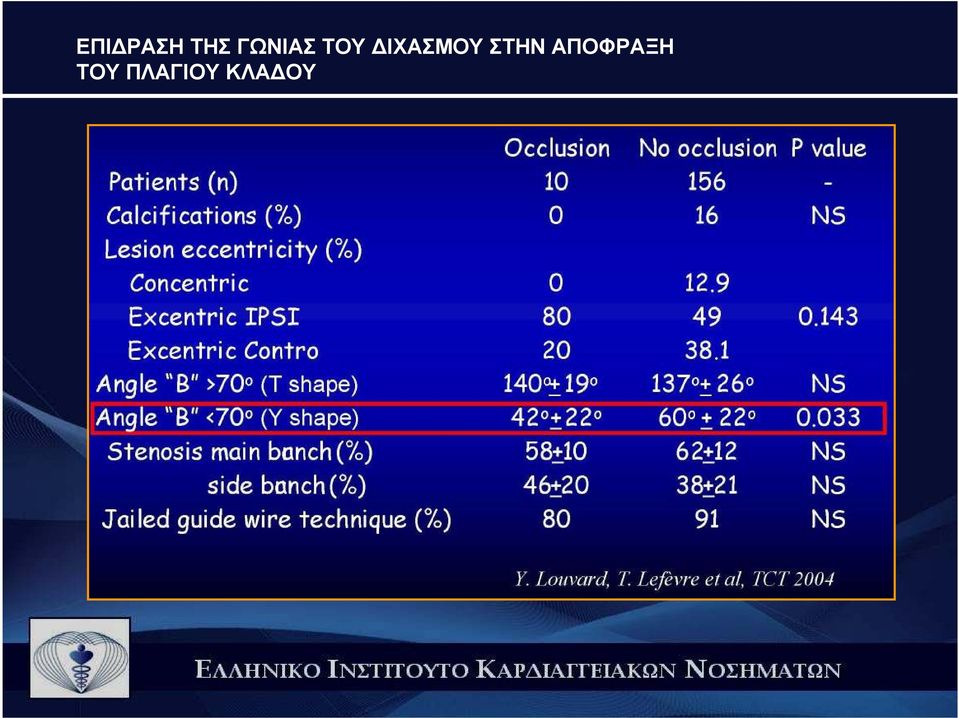 ΙΧΑΣΜΟΥ ΣΤΗΝ