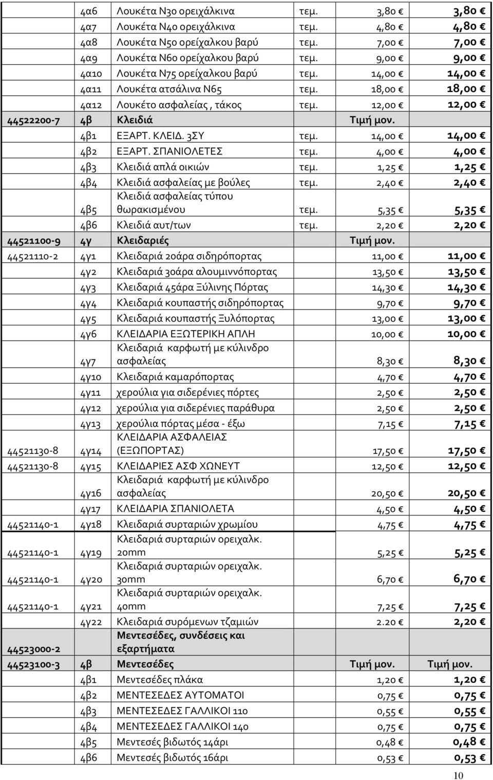 3ΣΥ τεμ. 14,00 14,00 4β2 ΕΞΑΡΤ. ΣΠΑΝΙΟΛΕΤΕΣ τεμ. 4,00 4,00 4β3 Κλειδιά απλά οικιών τεμ. 1,25 1,25 4β4 Κλειδιά ασφαλείας με βούλες τεμ. 2,40 2,40 Κλειδιά ασφαλείας τύπου θωρακισμένου τεμ.