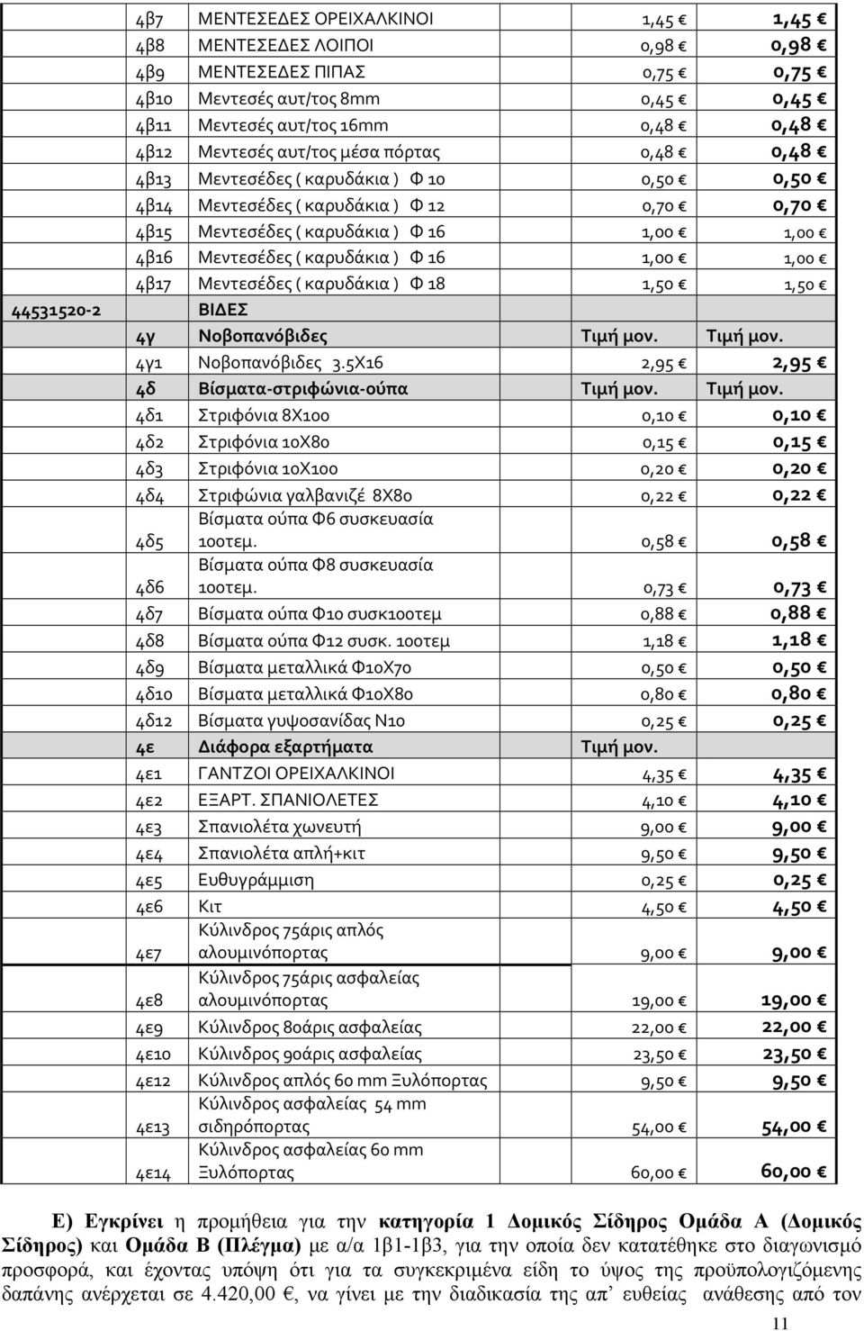 1,00 4β17 Μεντεσέδες ( καρυδάκια ) Φ 18 1,50 1,50 44531520-2 ΒΙΔΕΣ 4γ Νοβοπανόβιδες Τιμή μον.