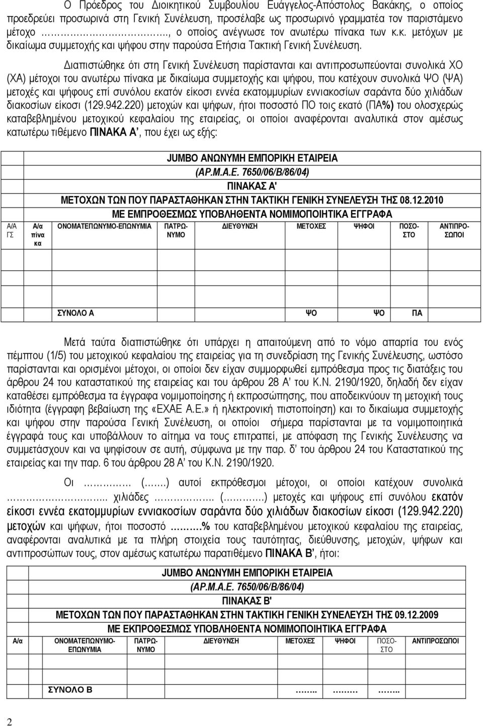 Διαπιστώθηκε ότι στη Γενική Συνέλευση παρίστανται και αντιπροσωπεύονται συνολικά ΧΟ (ΧΑ) μέτοχοι του ανωτέρω πίνακα με δικαίωμα συμμετοχής και ψήφου, που κατέχουν συνολικά ΨΟ (ΨΑ) μετοχές και ψήφους