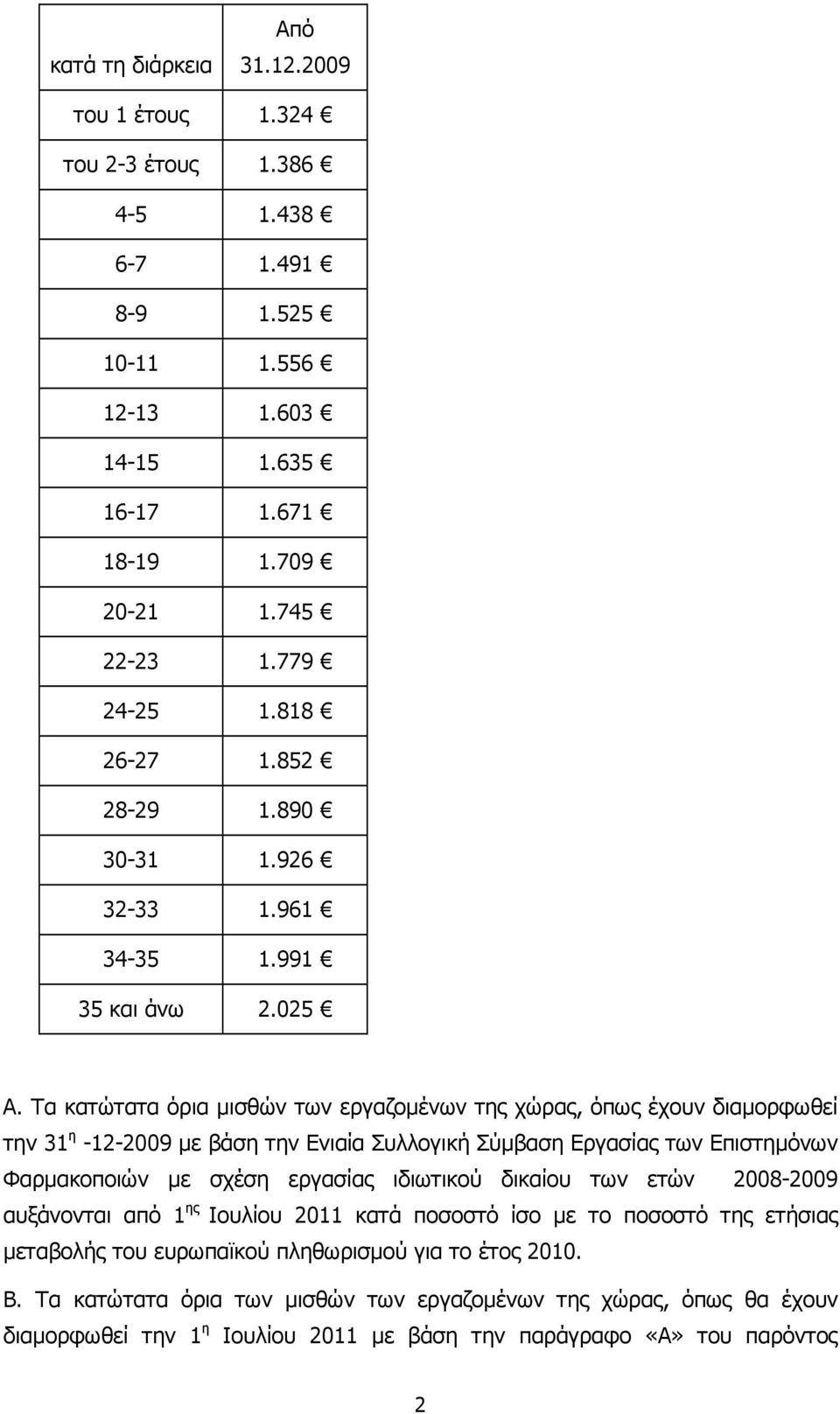 Τα κατώτατα όρια µισθών των εργαζοµένων της χώρας, όπως έχουν διαµορφωθεί την 31 η -12-2009 µε βάση την Ενιαία Συλλογική Σύµβαση Εργασίας των Επιστηµόνων Φαρµακοποιών µε σχέση εργασίας