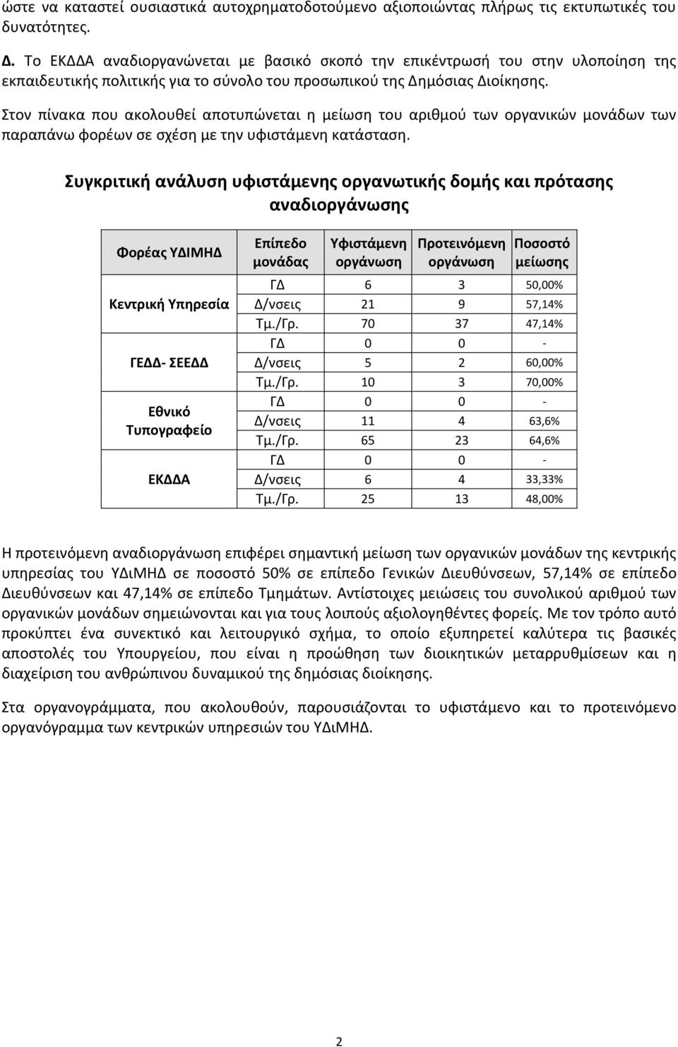 τον πίνακα που ακολουκεί αποτυπϊνεται θ μείωςθ του αρικμοφ των οργανικϊν μονάδων των παραπάνω φορζων ςε ςχζςθ με τθν υφιςτάμενθ κατάςταςθ.
