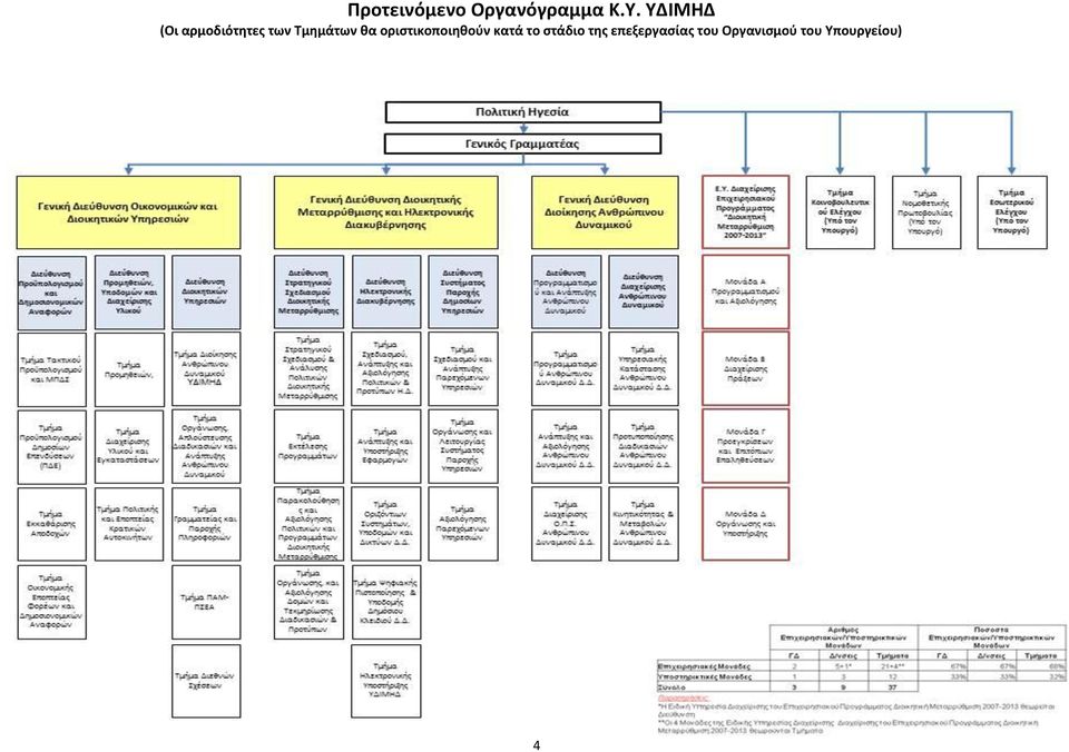 κα οριςτικοποιθκοφν κατά το ςτάδιο