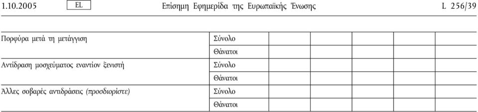 τη μετάγγιση Αντίδραση μοσχεύματος