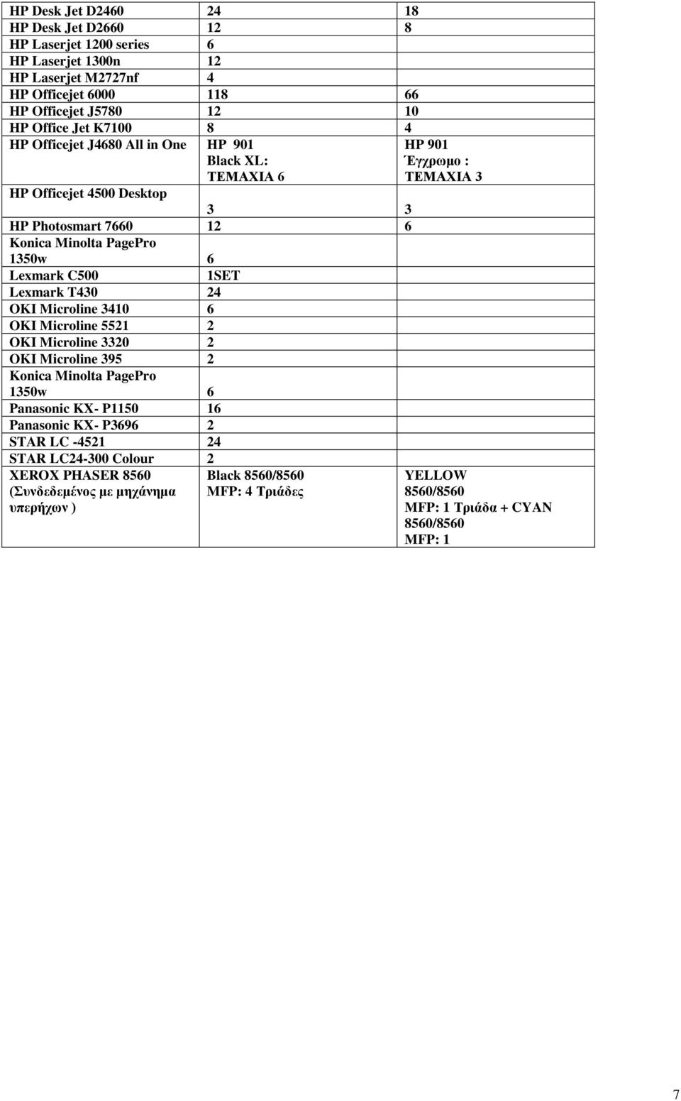 Microline 34 6 OKI Microline 5521 2 OKI Microline 33 2 OKI Microline 395 2 Konica Minolta PagePro 1350w 6 Panasonic KX- P1150 16 Panasonic KX- P3696 2 STAR LC -4521 24 STAR