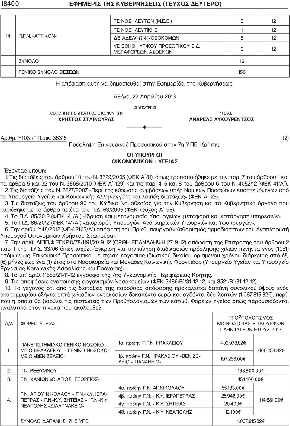 Κρήτης. ΟΙ ΥΠΟΥΡΓΟΙ ΟΙΚΟΝΟΜΙΚΩΝ ΥΓΕΙΑΣ Έχοντας υπόψη: 1. Τις διατάξεις του άρθρου 10 του Ν. 3329/2005 (ΦΕΚ Α 81), όπως τροποποιήθηκε με την παρ. 7 του άρθρου 1 και τα άρθρα 5 και 32 του Ν.