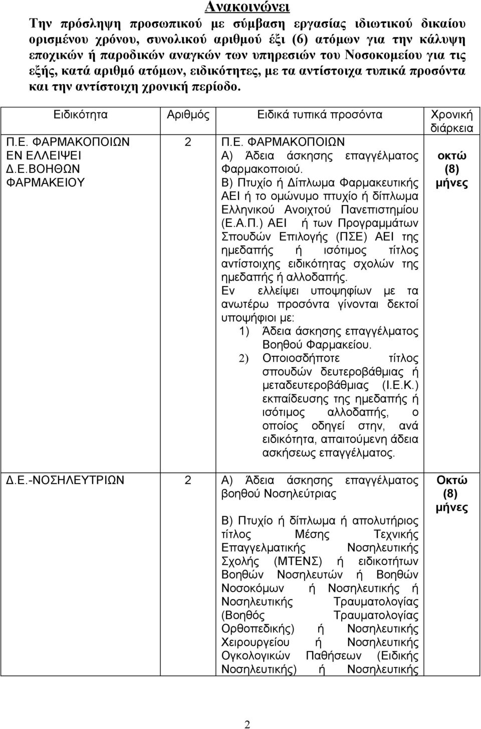 Ε.ΒΟΗΘΩΝ ΦΑΡΜΑΚΕΙΟΥ 2 Π.Ε. ΦΑΡΜΑΚΟΠΟΙΩΝ Α) Άδεια άσκησης επαγγέλματος Φαρμακοποιού.