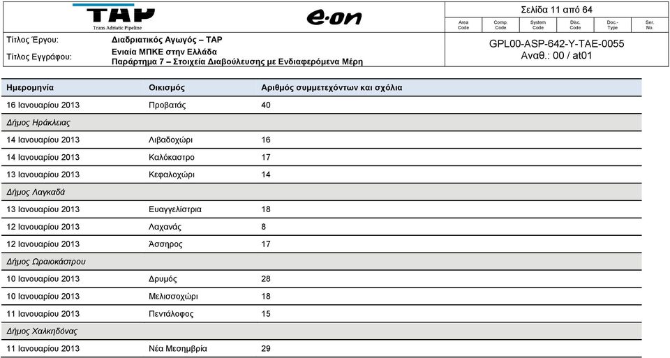 Ιανουαρίου 2013 Ευαγγελίστρια 18 12 Ιανουαρίου 2013 Λαχανάς 8 12 Ιανουαρίου 2013 Άσσηρος 17 Δήμος Ωραιοκάστρου 10