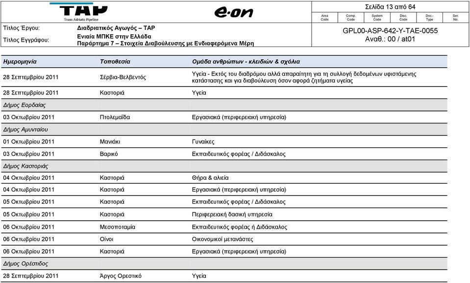 2011 Μανιάκι Γυναίκες 03 Οκτωβρίου 2011 Βαρικό Εκπαιδευτικός φορέας / Διδάσκαλος Δήμος Καστοριάς 04 Οκτωβρίου 2011 Καστοριά Θήρα & αλιεία 04 Οκτωβρίου 2011 Καστοριά Εργασιακά (περιφερειακή υπηρεσία)