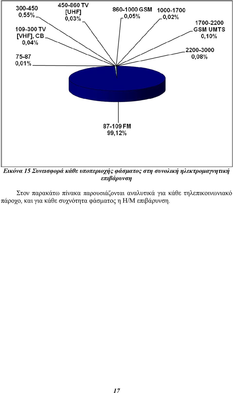 πίνακα παρουσιάζονται αναλυτικά για κάθε