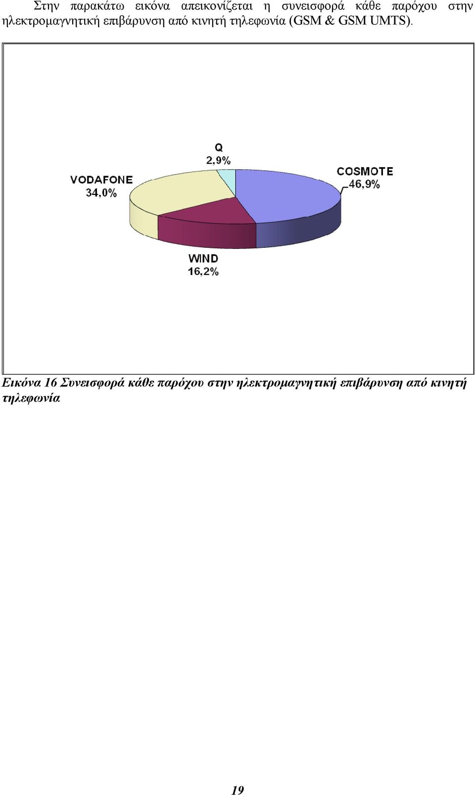 τηλεφωνία (GSM & GSM UMTS).