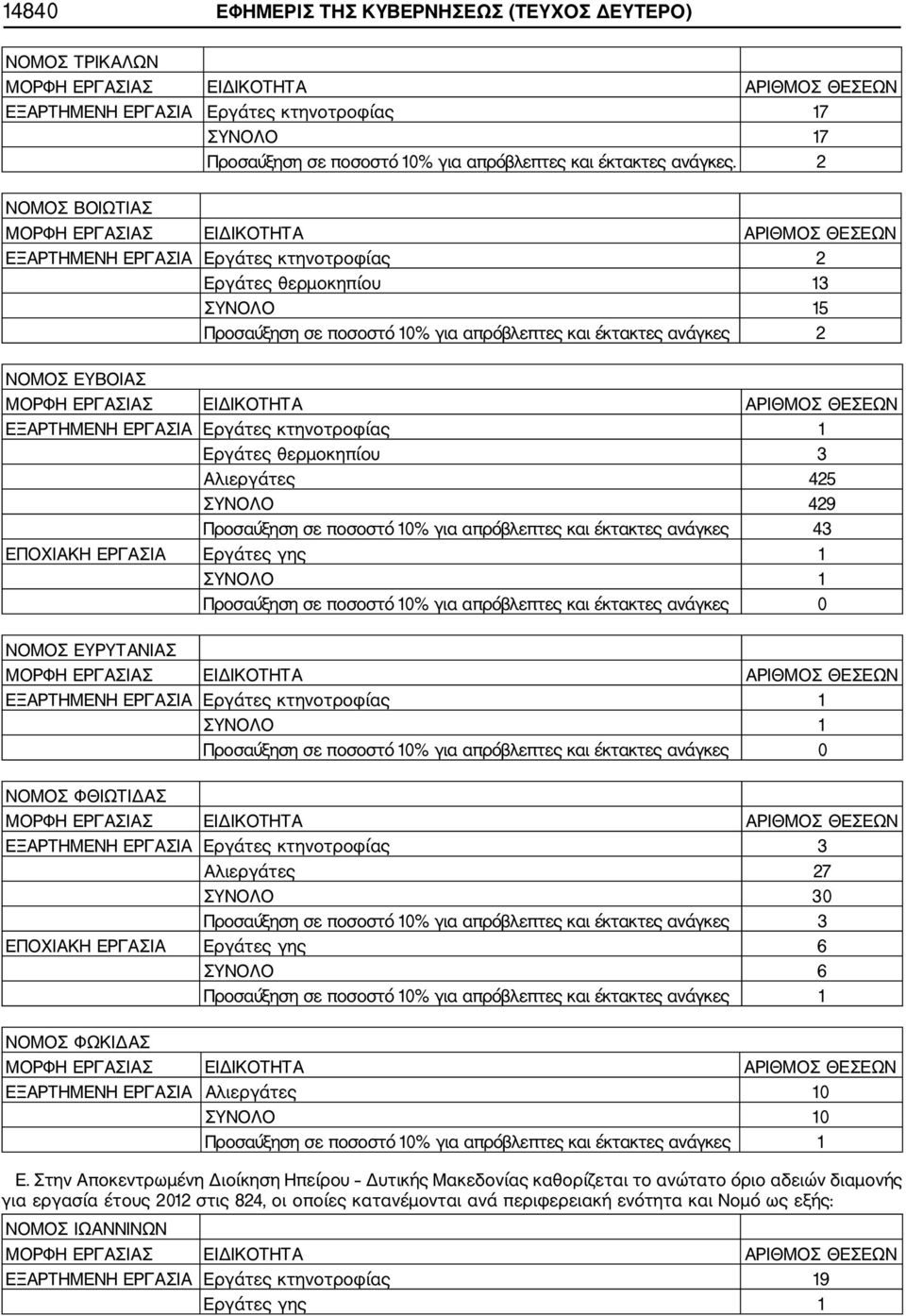 κτηνοτροφίας Εργάτες θερμοκηπίου 3 Αλιεργάτες 425 ΣΥΝΟΛΟ 429 Προσαύξηση σε ποσοστό 0% για απρόβλεπτες και έκτακτες ανάγκες 43 ΕΠΟΧΙΑΚΗ ΕΡΓΑΣΙΑ Εργάτες γης ΣΥΝΟΛΟ Προσαύξηση σε ποσοστό 0% για