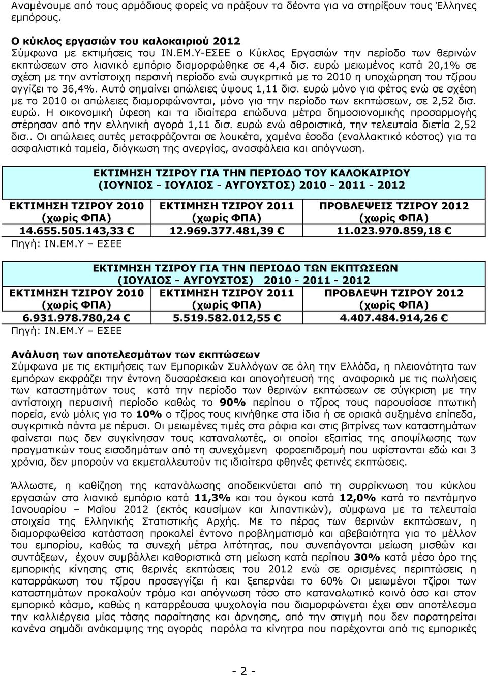 ευρώ µειωµένος κατά 20,1% σε σχέση µε την αντίστοιχη περσινή περίοδο ενώ συγκριτικά µε το 2010 η υποχώρηση του τζίρου αγγίζει το 36,4%. Αυτό σηµαίνει απώλειες ύψους 1,11 δισ.