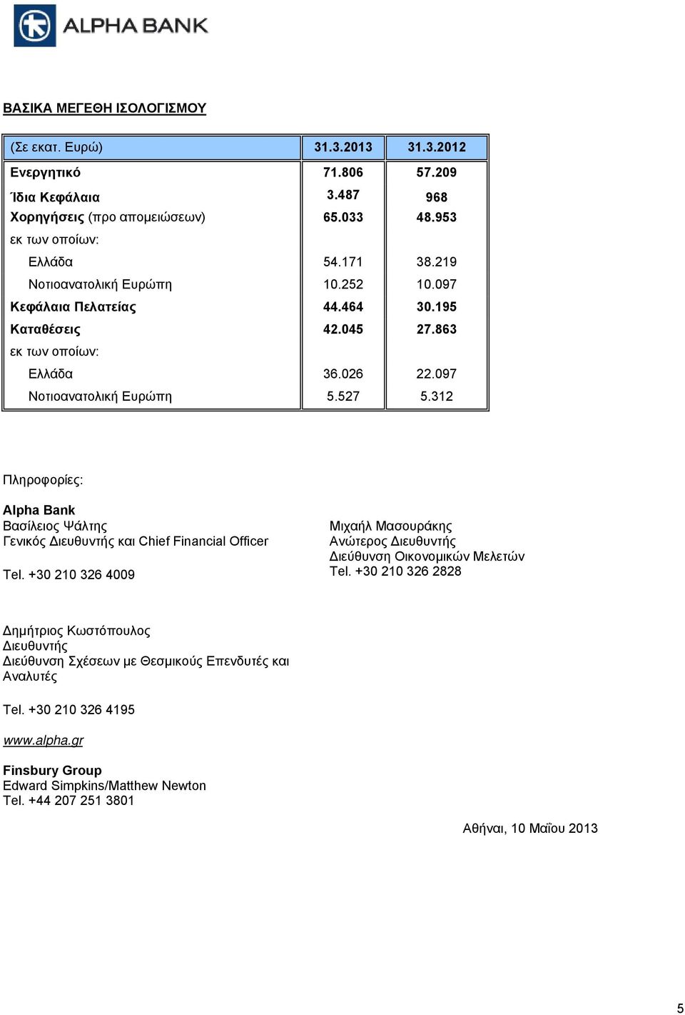 312 Πληροφορίες: Alpha Bank Βασίλειος Ψάλτης Γενικός Διευθυντής και Chief Financial Officer Tel.