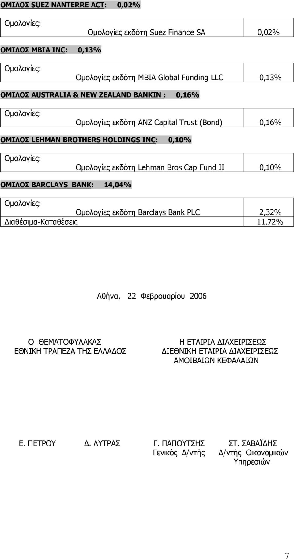 Fund II 0,10% ΟΜΙΛΟΣ BARCLAYS BANK: 14,04% Οµολογίες εκδότη Barclays Bank PLC 2,32% ιαθέσιµα-καταθέσεις 11,72% Αθήνα, 22 Φεβρουαρίου 2006 Ο ΘΕΜΑΤΟΦΥΛΑΚΑΣ ΕΘΝΙΚΗ