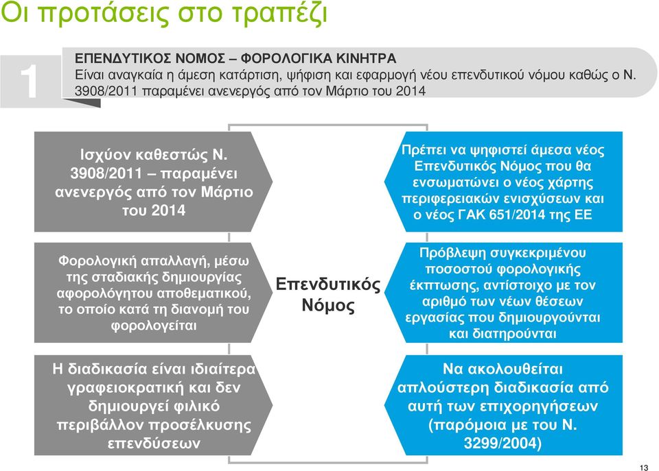 3908/2011 παραµένει ανενεργός από τον Μάρτιο του 2014 Φορολογικήαπαλλαγή, µέσω της σταδιακής δηµιουργίας αφορολόγητουαποθεµατικού, τοοποίοκατάτηδιανοµήτου φορολογείται Η διαδικασία είναι ιδιαίτερα