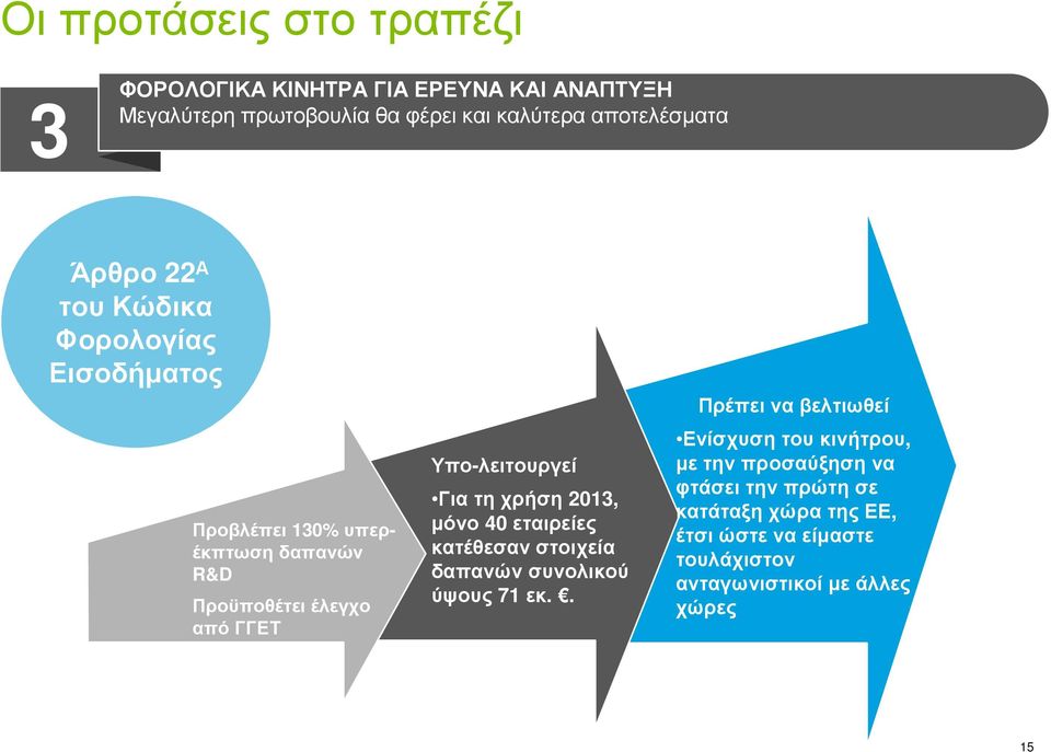 Υπο-λειτουργεί Γιατηχρήση 2013, µόνο 40 εταιρείες κατέθεσαν στοιχεία δαπανών συνολικού ύψους 71 εκ.