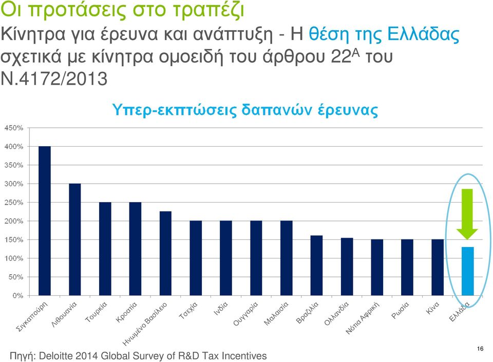 σχετικάµεκίνητραοµοειδήτουάρθρου 22 Α του N.