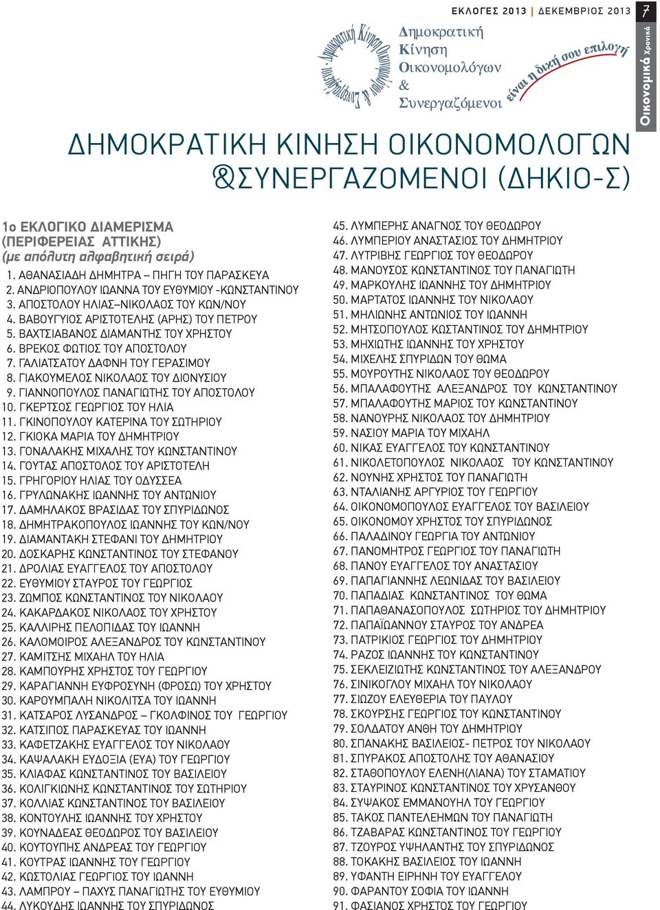 ΒΡΕΚΟΣ ΦΩΤΙΟΣ ΤΟΥ ΑΠΟΣΤΟΛΟΥ 7. ΓΑΛΙΑΤΣΑΤΟΥ ΔΑΦΝΗ ΤΟΥ ΓΕΡΑΣΙΜΟΥ 8. ΓΙΑΚΟΥΜΕΛΟΣ ΝΙΚΟΛΑΟΣ ΤΟΥ ΔΙΟΝΥΣΙΟΥ 9. ΓΙΑΝΝΟΠΟΥΛΟΣ ΠΑΝΑΓΙΩΤΗΣ ΤΟΥ ΑΠΟΣΤΟΛΟΥ 10. ΓΚΕΡΤΣΟΣ ΓΕΩΡΓΙΟΣ ΤΟΥ ΗΛΙΑ 11.